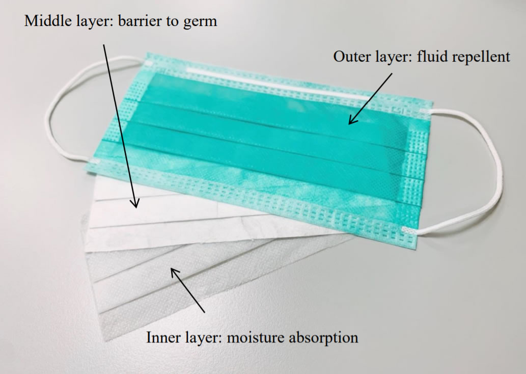 Illustration of Three-layer Design Surgical Mask